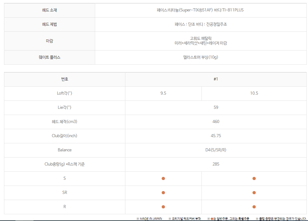 젝시오 12 드라이버 스펙
