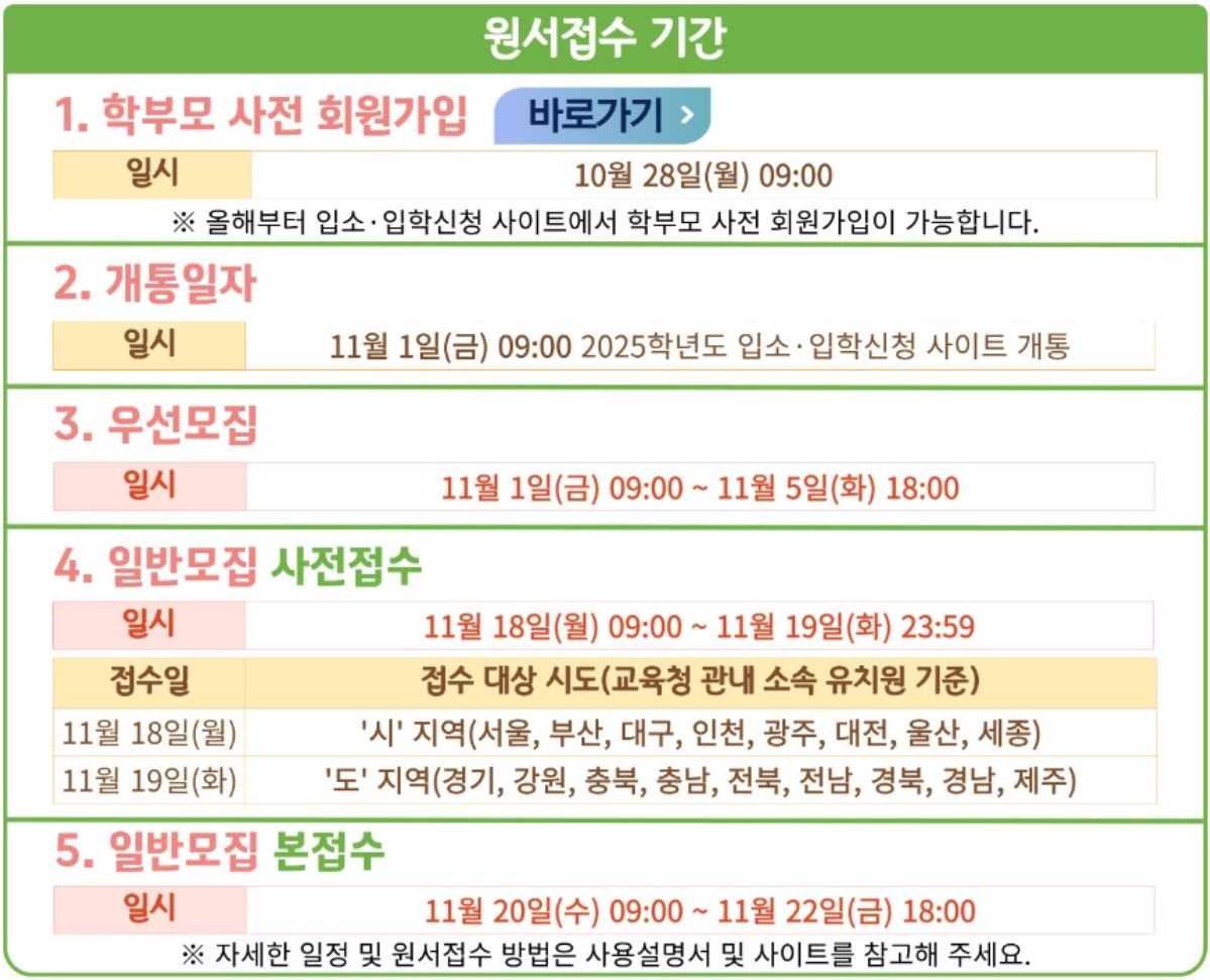 유보통합포털 유치원 신청(접수), 결과발표 시간