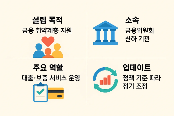 서민금융진흥원 대출조건과 설립 목적, 주요 역할, 소속, 업데이트 기준 등을 알기 쉽게 정리한 기관 소개 인포그래픽 이미지