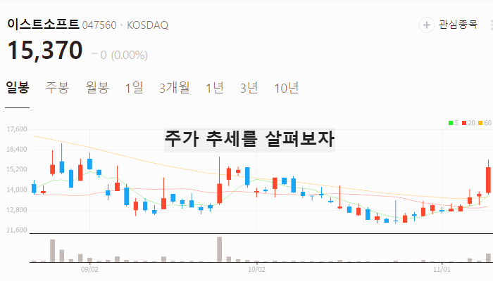 디도스 관련주 대장주 테마주 TOP5 : 사이버 전쟁