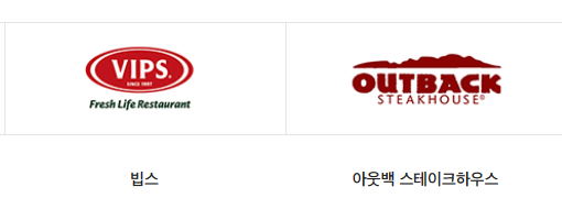 신세계상품권 사용처