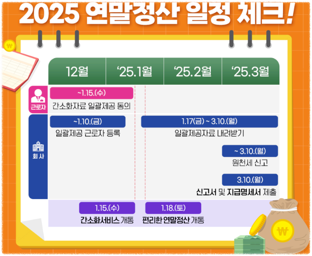 2025년 연말정산 신고기간 및 절차