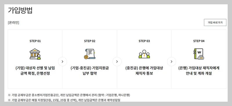 중소기업 재직자 우대 저축공제