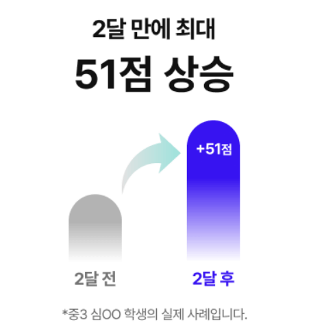 밀당PT 가격