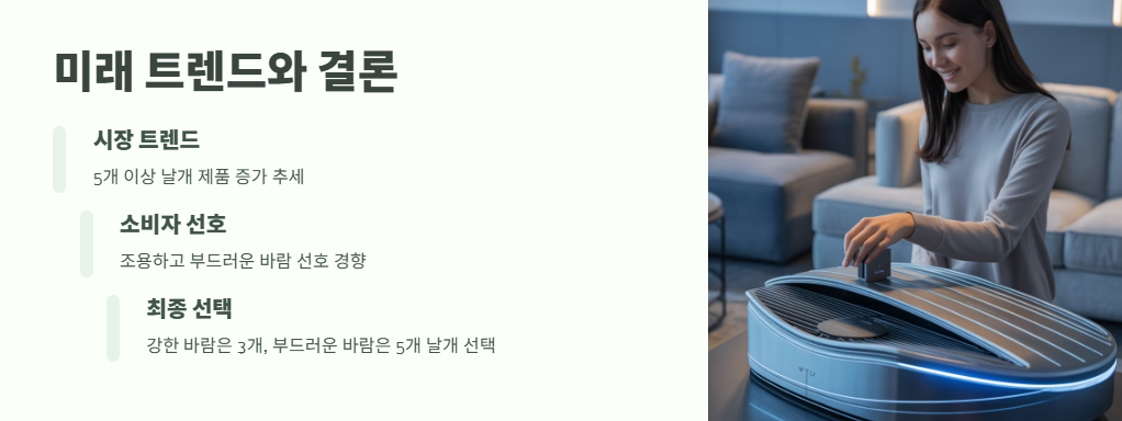 선풍기 날개 3개짜리와 5개짜리 차이점 12