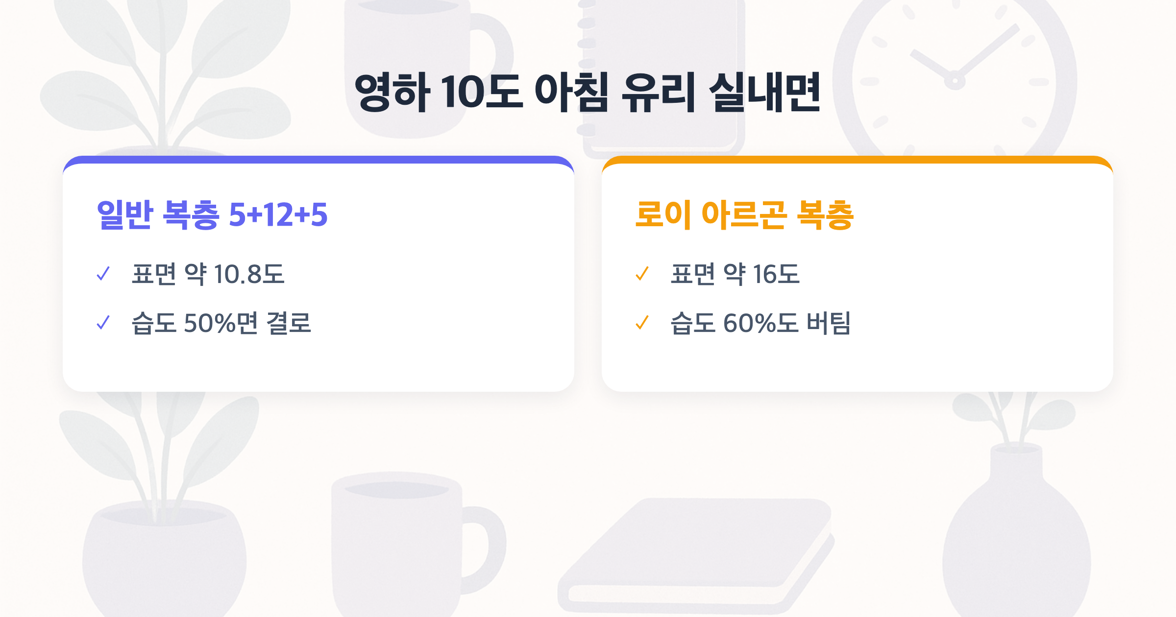 영하 10도 아침 유리 실내면 일반 복층 5+12+5 vs 로이 아르곤 복층