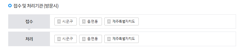 토지이용계획확인원