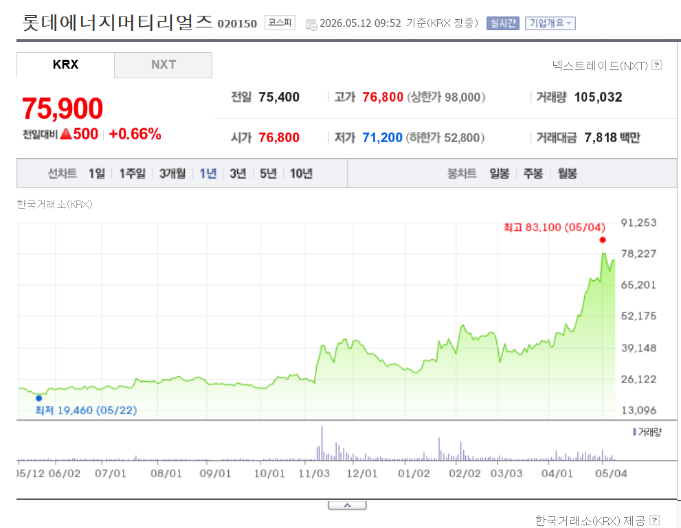 롯데에너지머티리얼즈