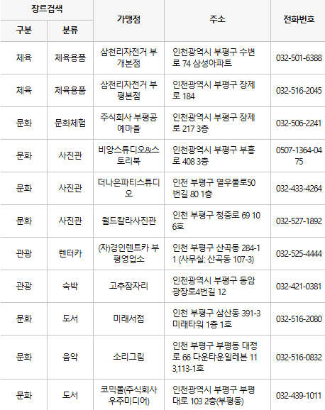 부평구 문화누리카드 사용처