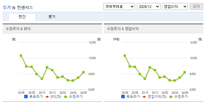 제일테크노스_컨센서스
