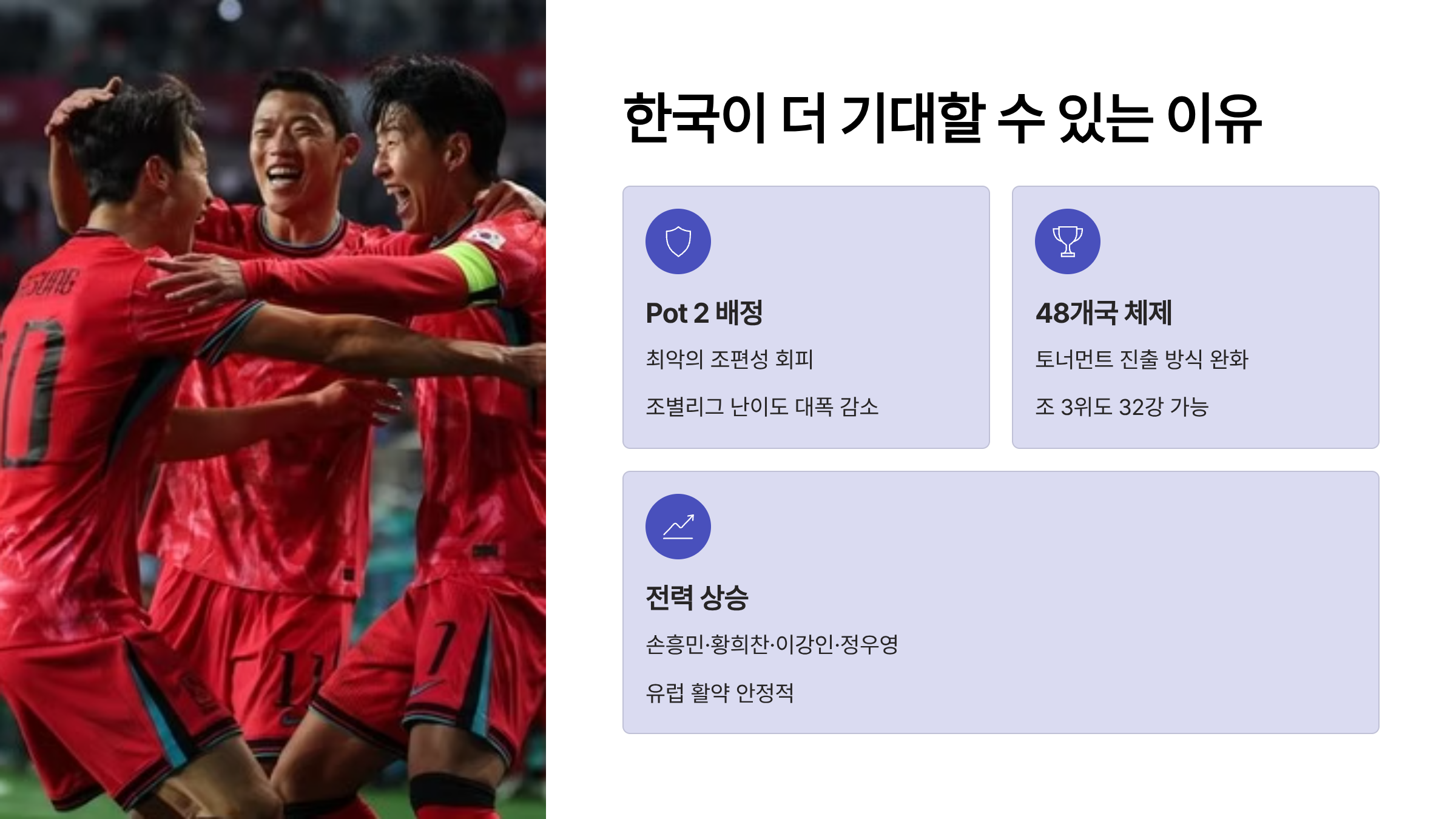 2026 북중미 월드컵 한국에는 청신호