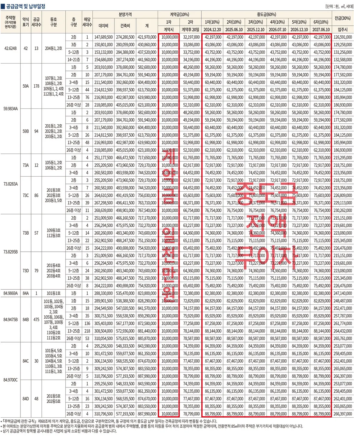 울산 라엘에스 공급금액