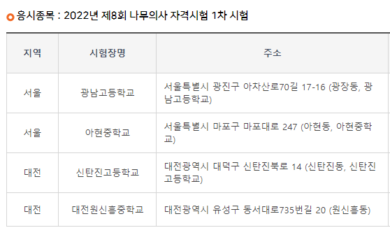 나무의사 시험장소