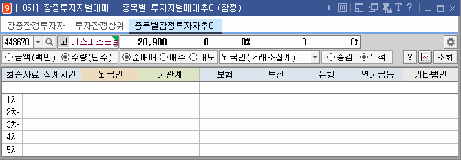 장중 투자자별 매매 (1)