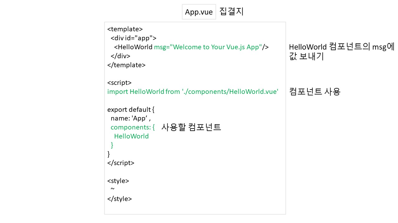 웹 Vue