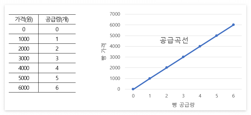 공급곡선