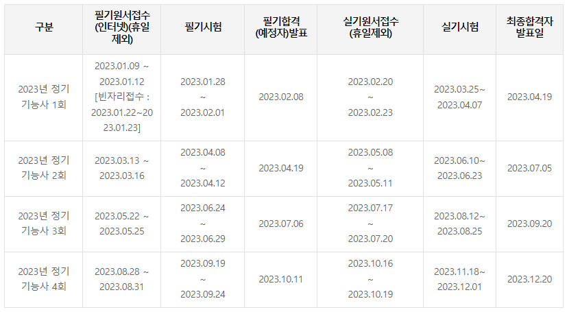 떡제조기능사
