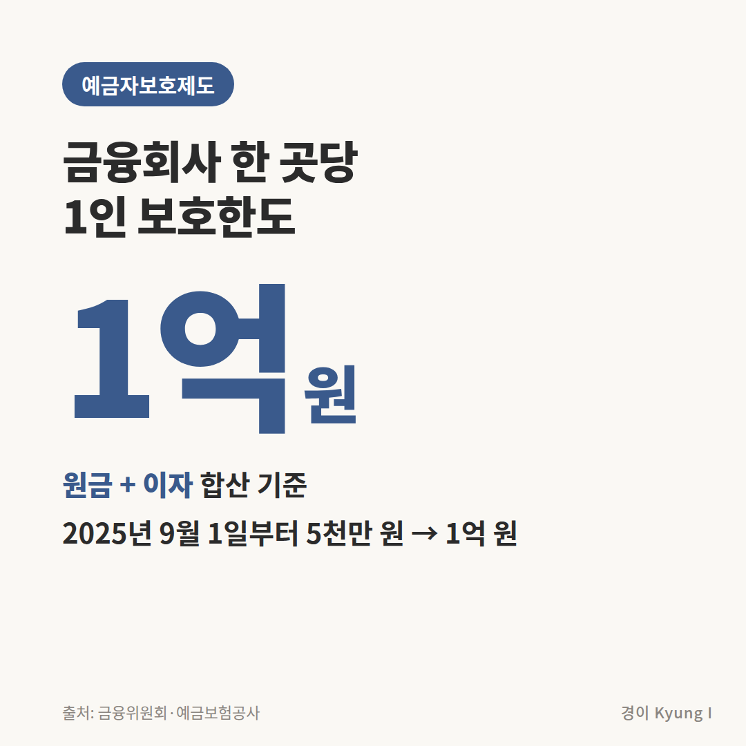 금융회사 한 곳당 1인 예금자보호한도 1억원 카드
