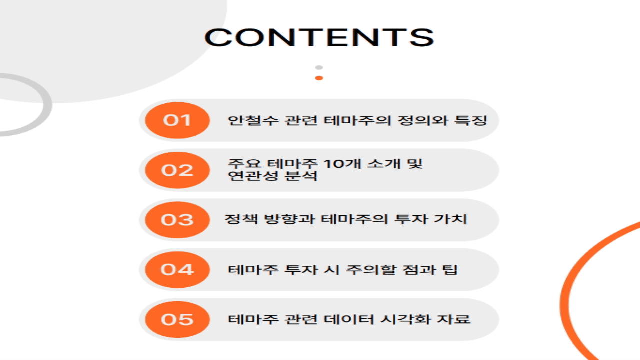 안철수 테마주 TOP 10