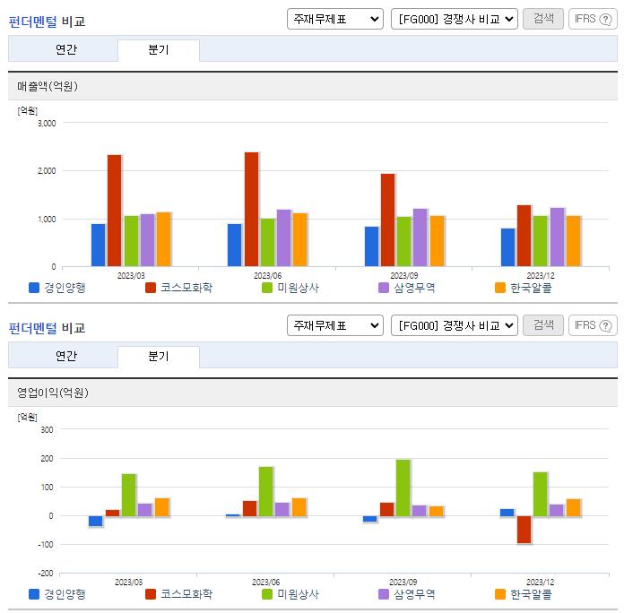 경인양행_업종분석