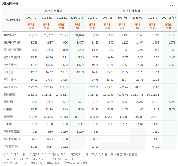 오리온_실적