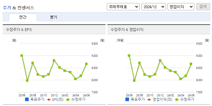 엔에프씨_컨센서스