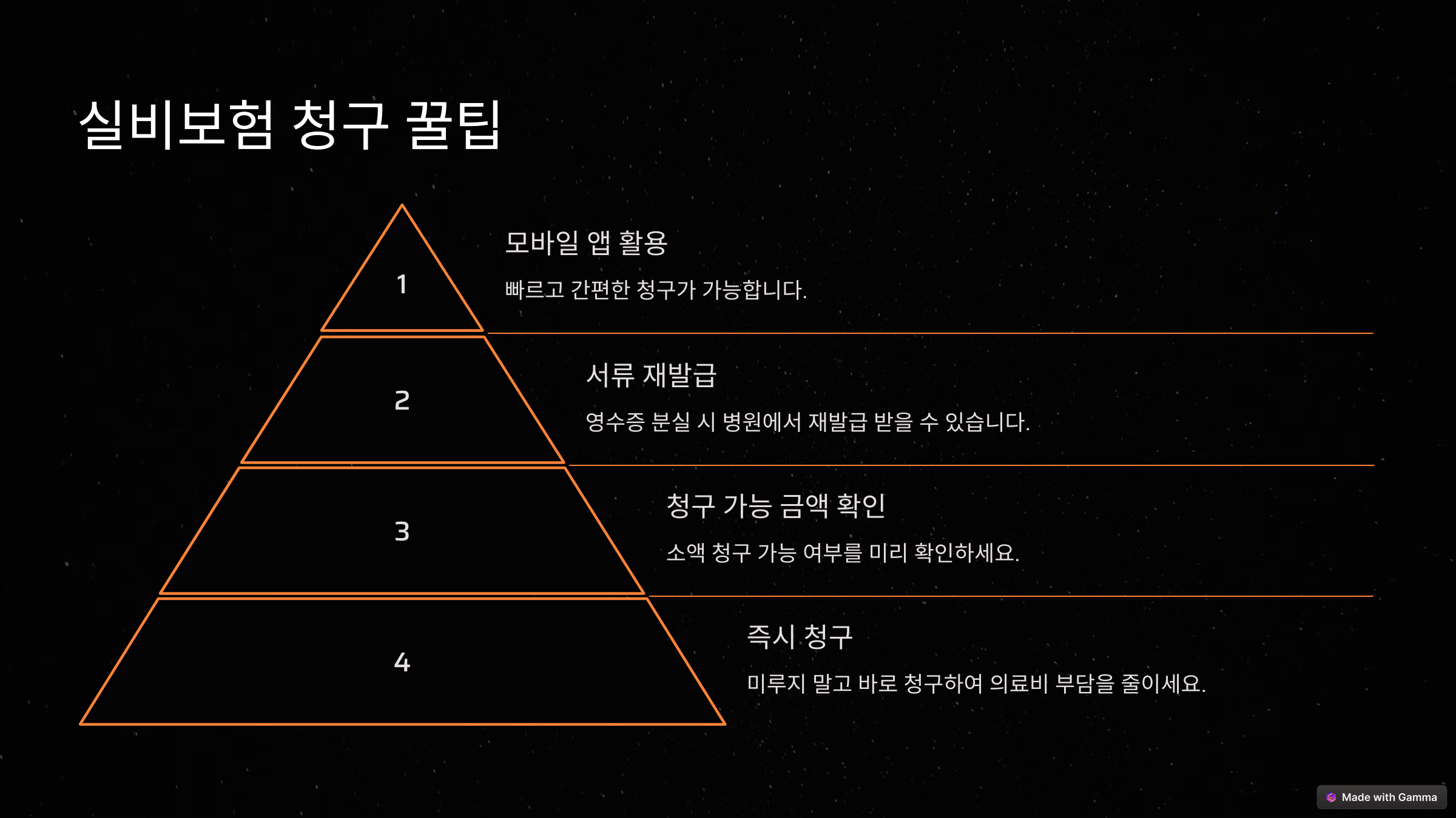 실비보험 청구, 5분 만에 끝내는 초간단 방법! (서류부터 신청까지)