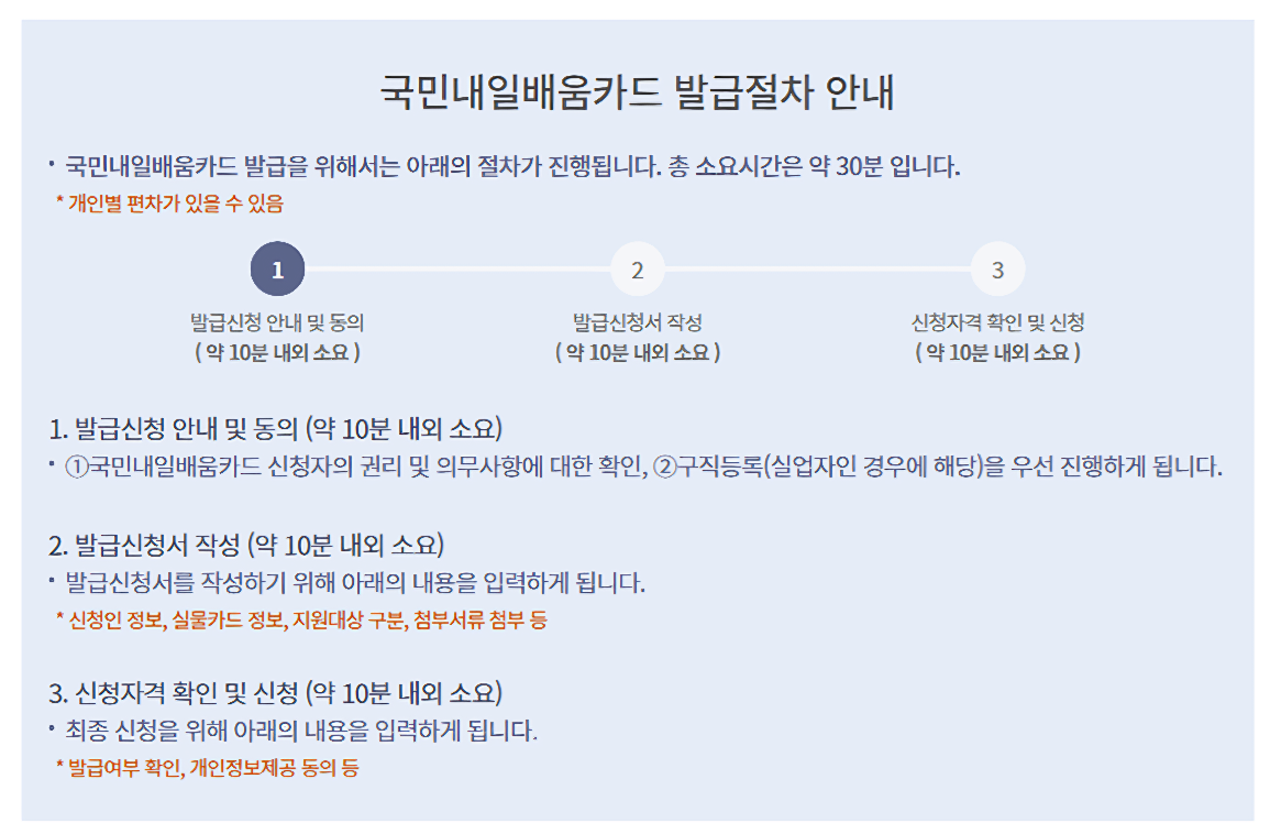 내일배움카드-발급-절차