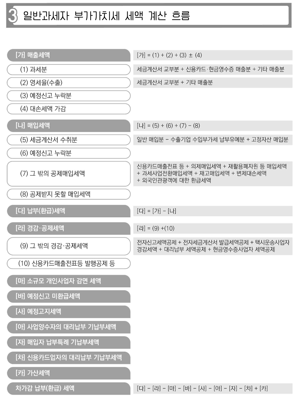 2025년도-부가세-신고-일정과-기한총정리(+신고-최적화-방법과-연장여부)