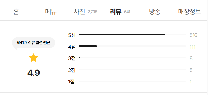 최강록 셰프 식당 네오 리뷰 평점