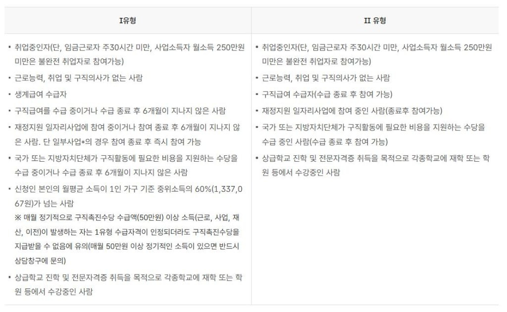 국민취업지원제도 참여할 수 없는 대상