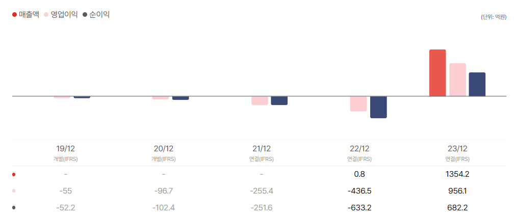 오름테라퓨틱 공모주 청약일정 수요예측