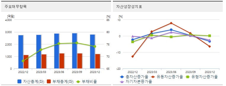 디아이재무분석