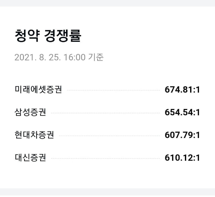 일진하이솔루스 25일 청약경쟁률