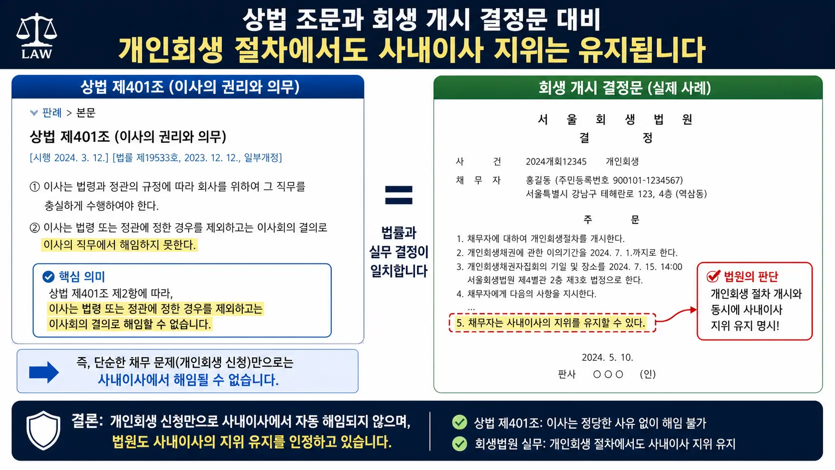 상법 조문 스크린샷과 회생 개시 결정문 대비 이미지 (개인회생 사내이사 유지 팩트)