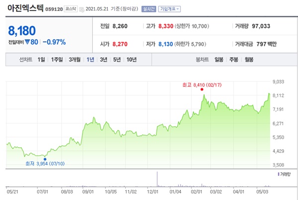 시스템반도체 관련주 이미지 입니다.