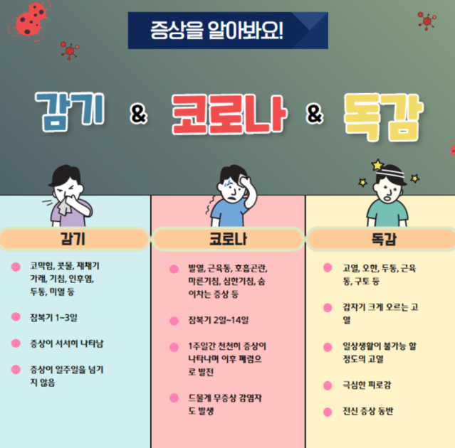 코로나 초기증상과 감기와의 차이