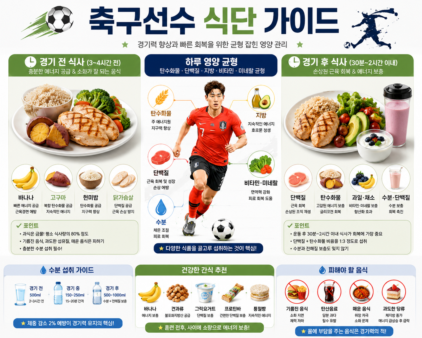 축구선수 식단