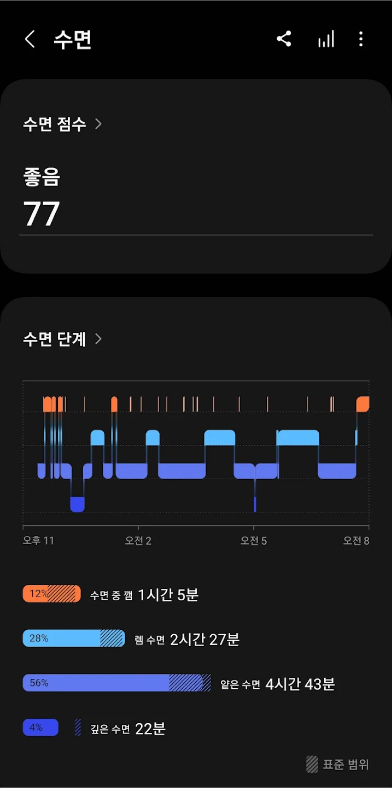 Samsung Health(삼성 헬스), 걸음 수, 활동시간, 운동 강도, 수면 상태 기록, 만보기 어플