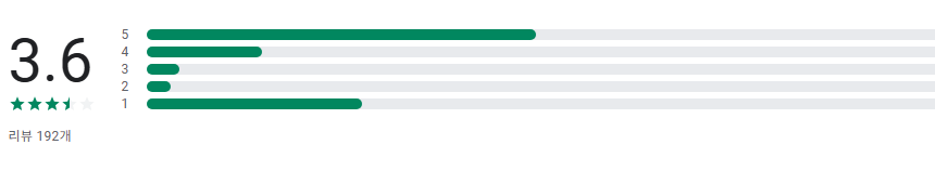 온에어 티비 보기, 지상파 TV 실시간 방송 시청, 공중파 TV 보기