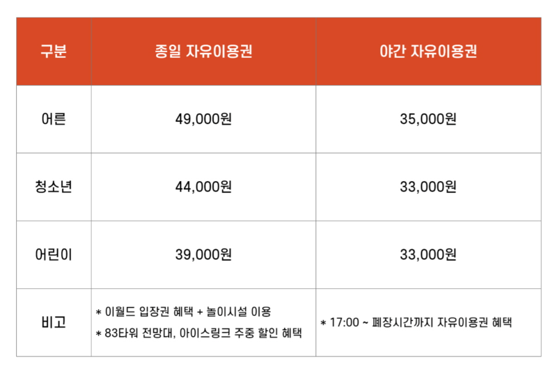 이월드 이용요금