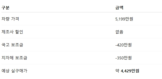 테슬라 모델3 가격