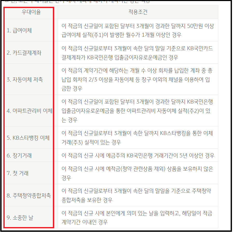 국민은행 KB내맘대로 적금