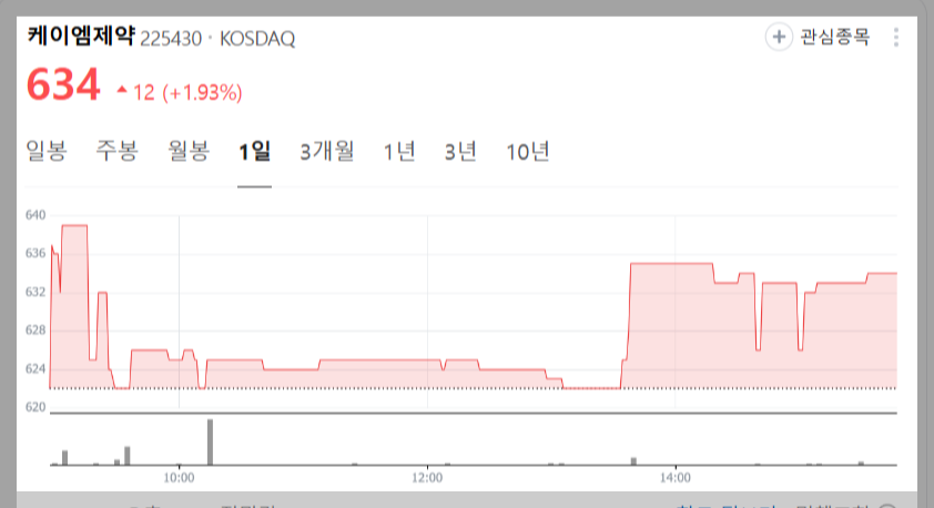 케이엠제약 주가