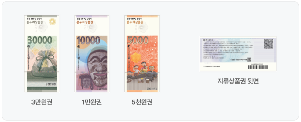 alt=&quot;광주온누리 지류상품권 권종&quot;