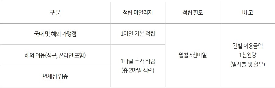 스카이패스 티타늄 카드