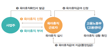 2024 육아휴직 급여 최대 1년 신청방법