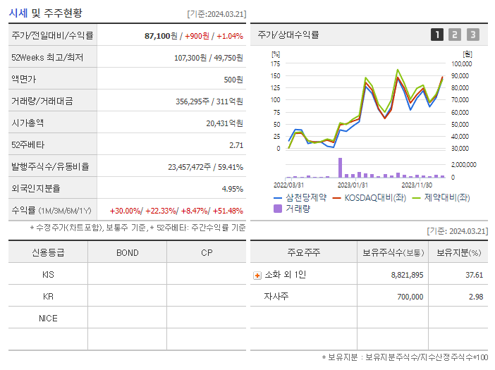 삼천당제약_기업개요
