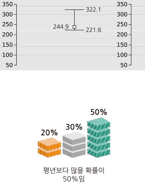 2023년 7월 부산 지역 날씨 강수량 기온 예보 전망3