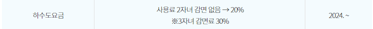 상수도요금